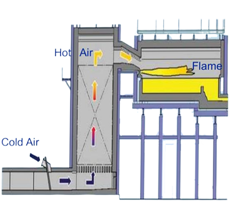 DCS-PLC de Systemen Natuurlijke Oven Met gas van de Controle Industriële Verbranding 1