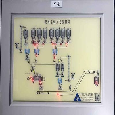 kopen Stainless Steel Batch Plant PLC Batch Plant Control System voor de glasindustrie online manufacture
