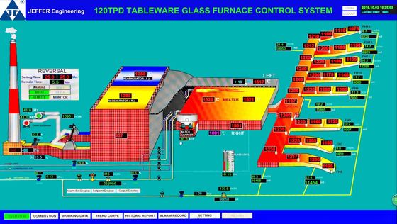 kopen Geverfd zacht staal 0,5 mm 120TPD Overn Control System online manufacture