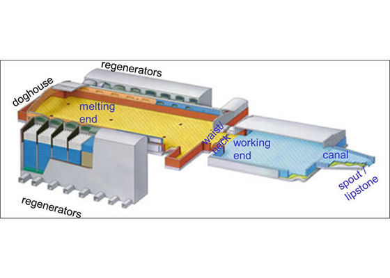 kopen 300TPD Dwarsgestookte Regeneratieve Oven Grote Glas Smeltinrichting online manufacture